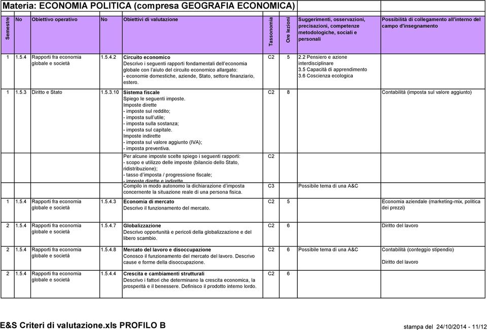 Rapporti fra economia 1.5.4.