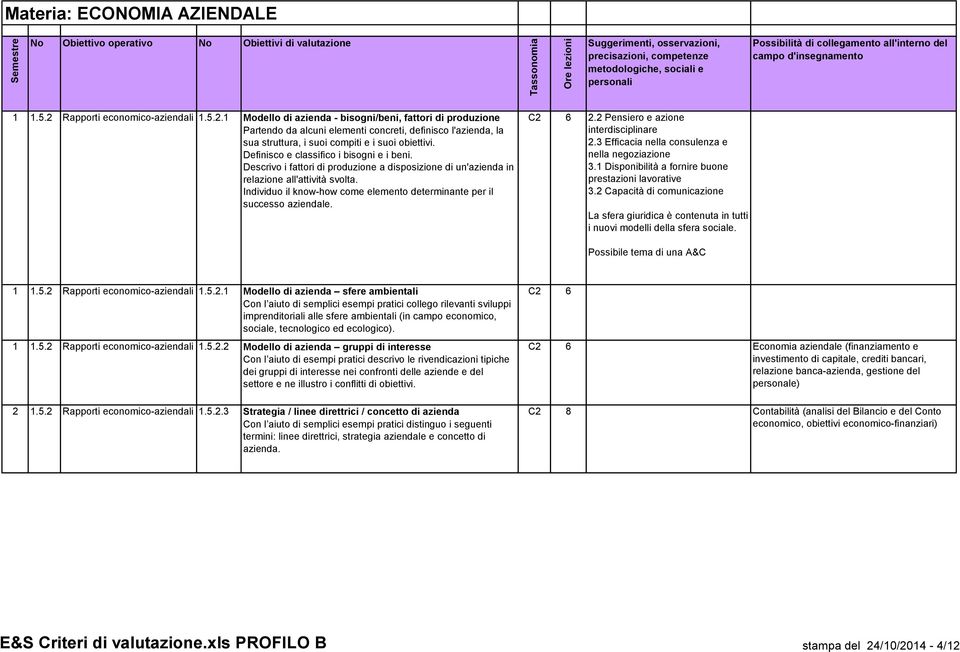 Rapporti economico-aziendali 1.5.2.