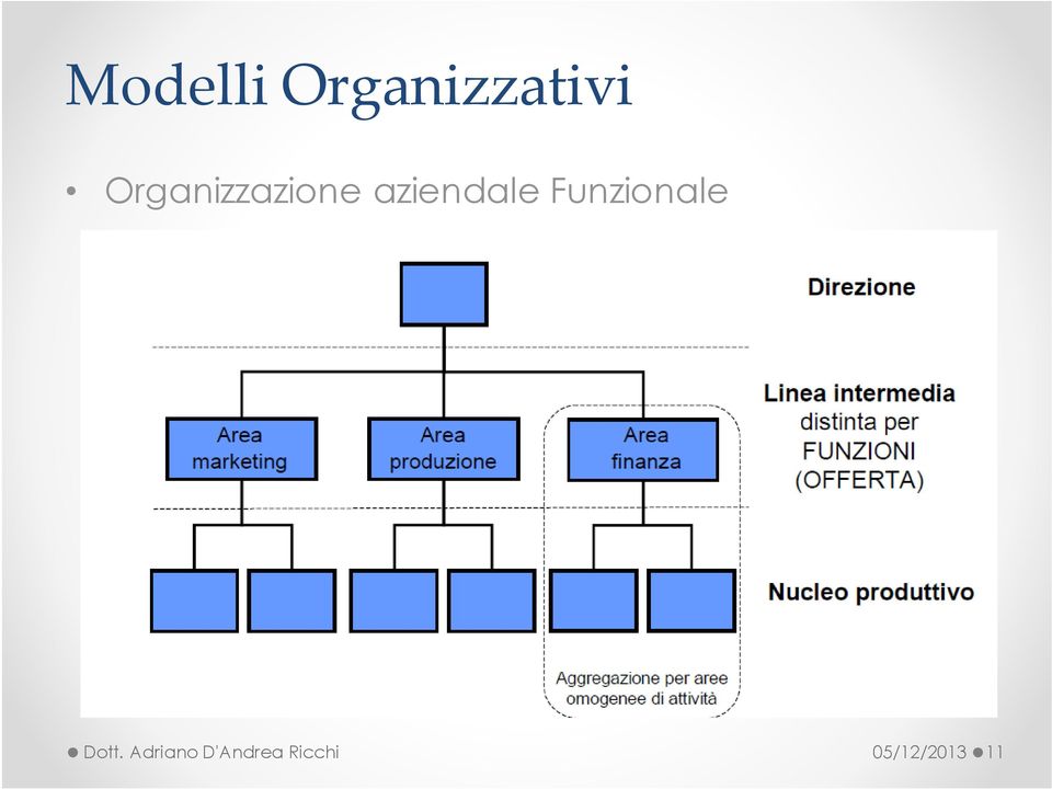 Funzionale Dott.