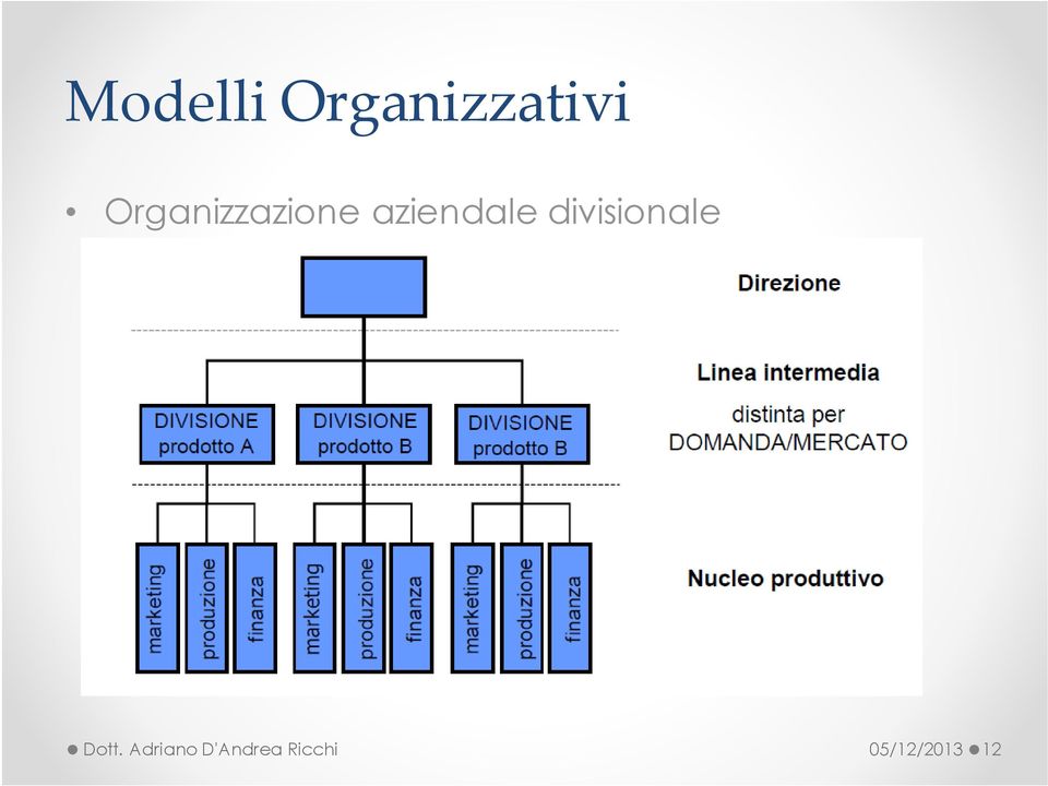 divisionale Dott.