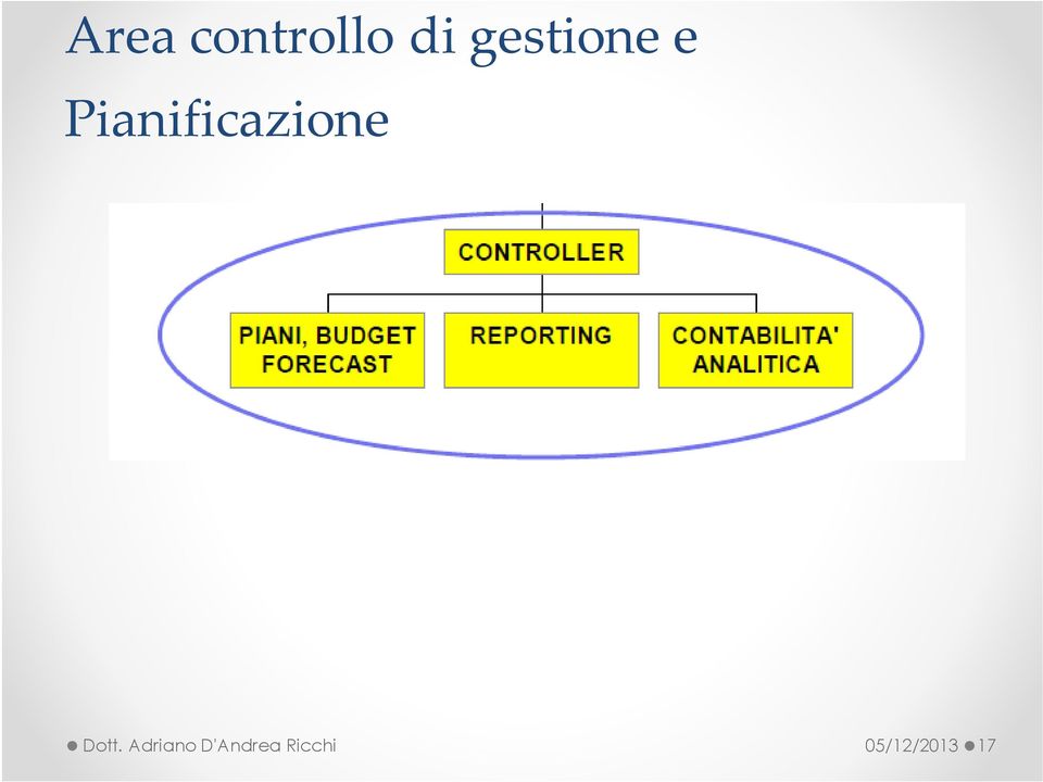 Pianificazione Dott.