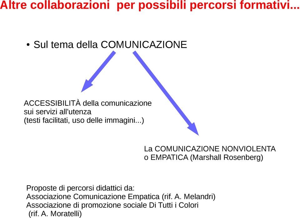 facilitati, uso delle immagini.