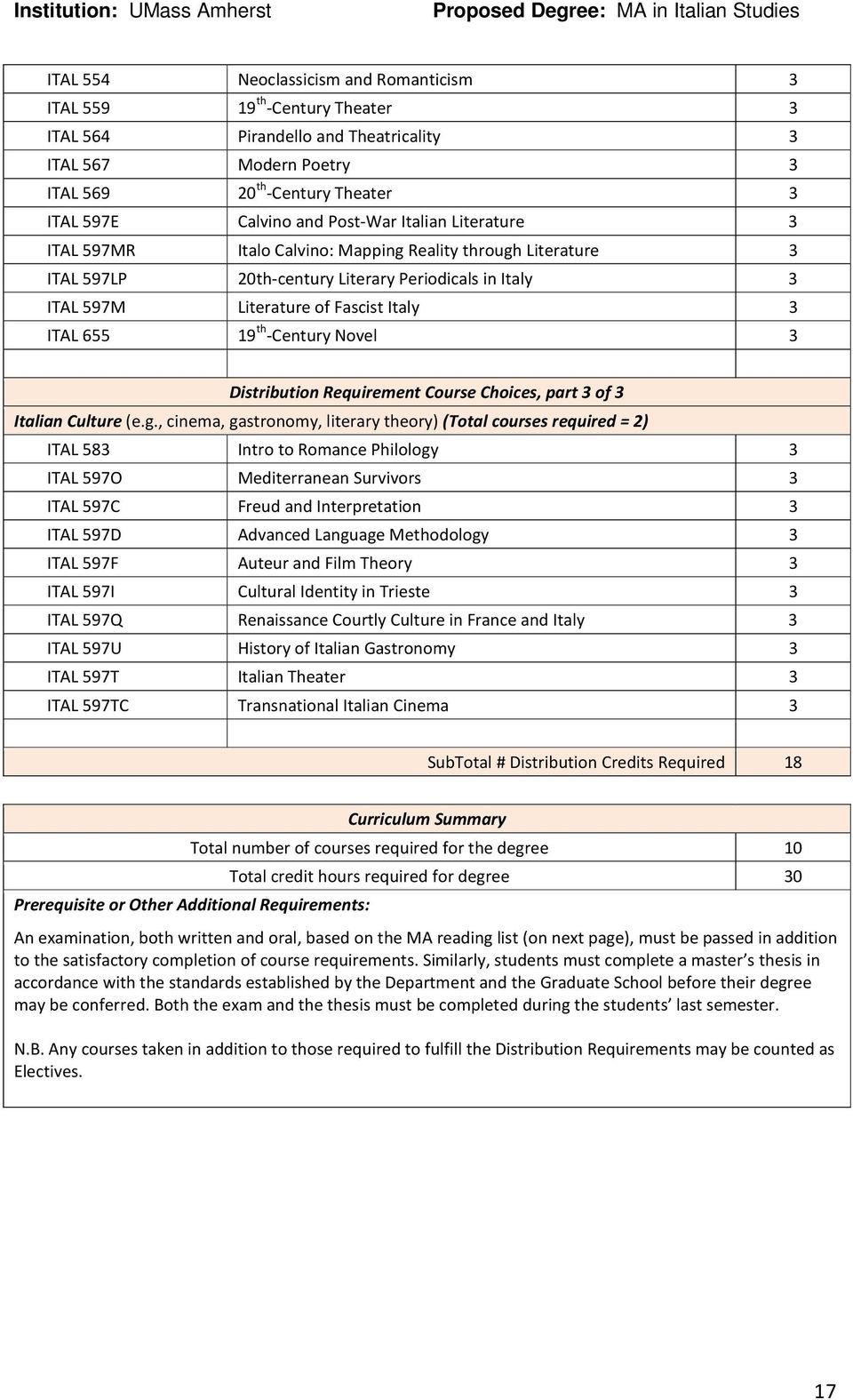 19 th -Century Novel 3 Distribution Requirement Course Choices, part 3 of 3 Italian Culture (e.g.