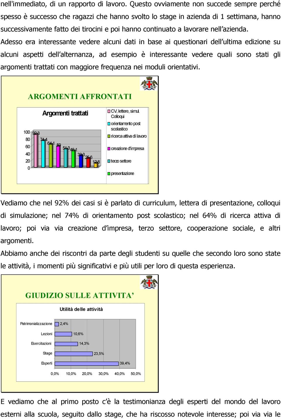 lavorare nell azienda.