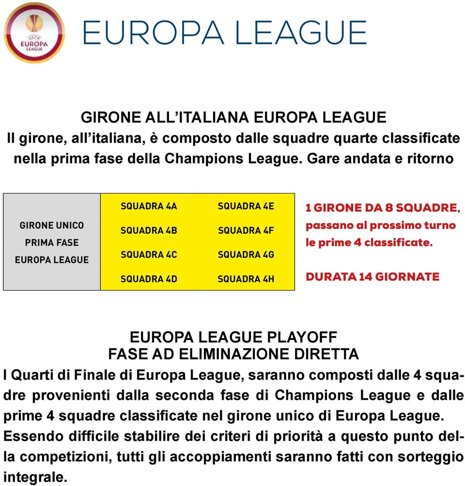 4d 4h Durata 14 giornate EUROPA LEAGUE PLAYOFF FASE AD ELIMINAZIONE DIRETTA I Quarti di Finale di Europa League, saranno composti dalle 4 squadre provenienti dalla seconda fase di