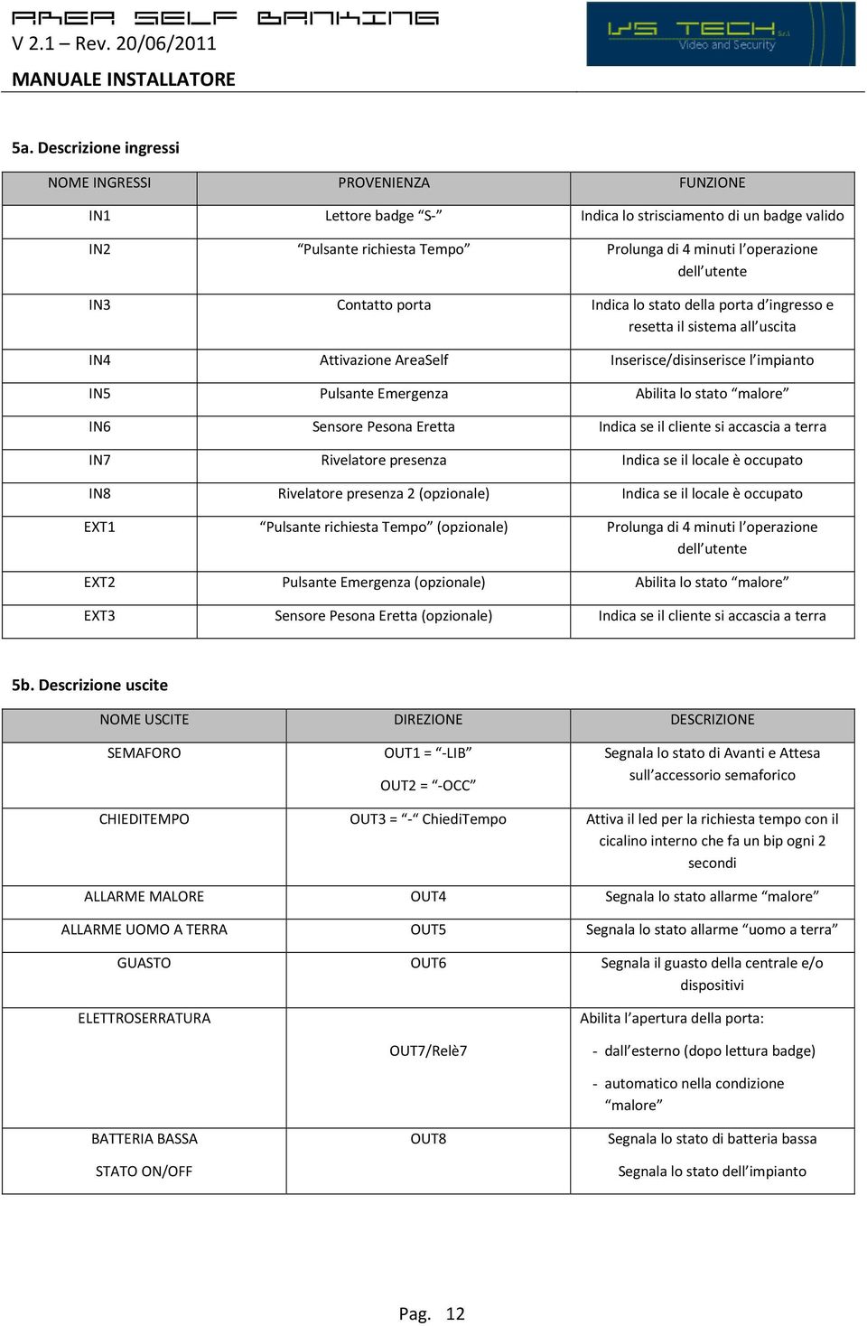 Sensore Pesona Eretta Indica se il cliente si accascia a terra IN7 Rivelatore presenza Indica se il locale è occupato IN8 Rivelatore presenza 2 (opzionale) Indica se il locale è occupato EXT1