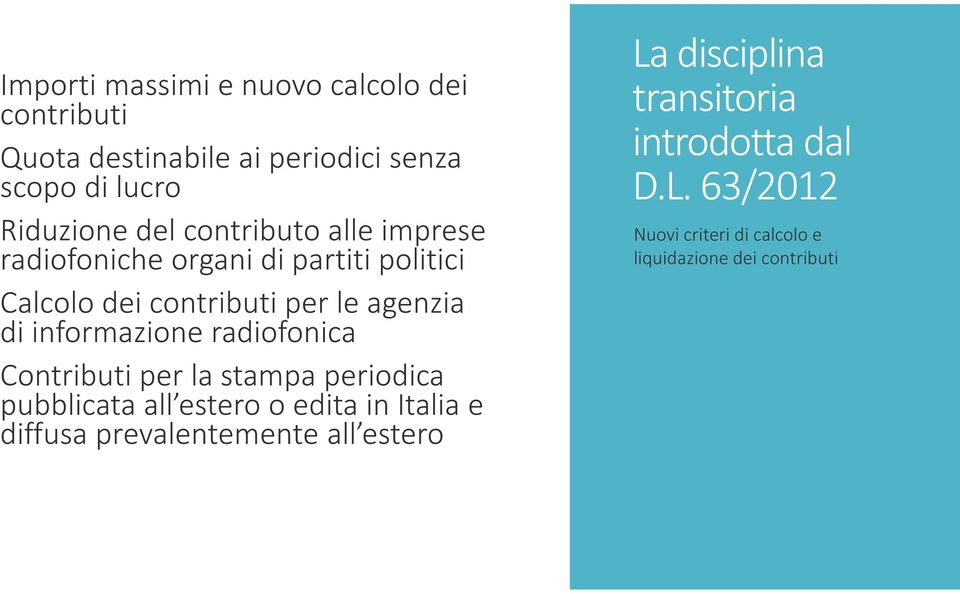 informazione radiofonica Contributi per la stampa periodica pubblicata all estero o edita in Italia e diffusa