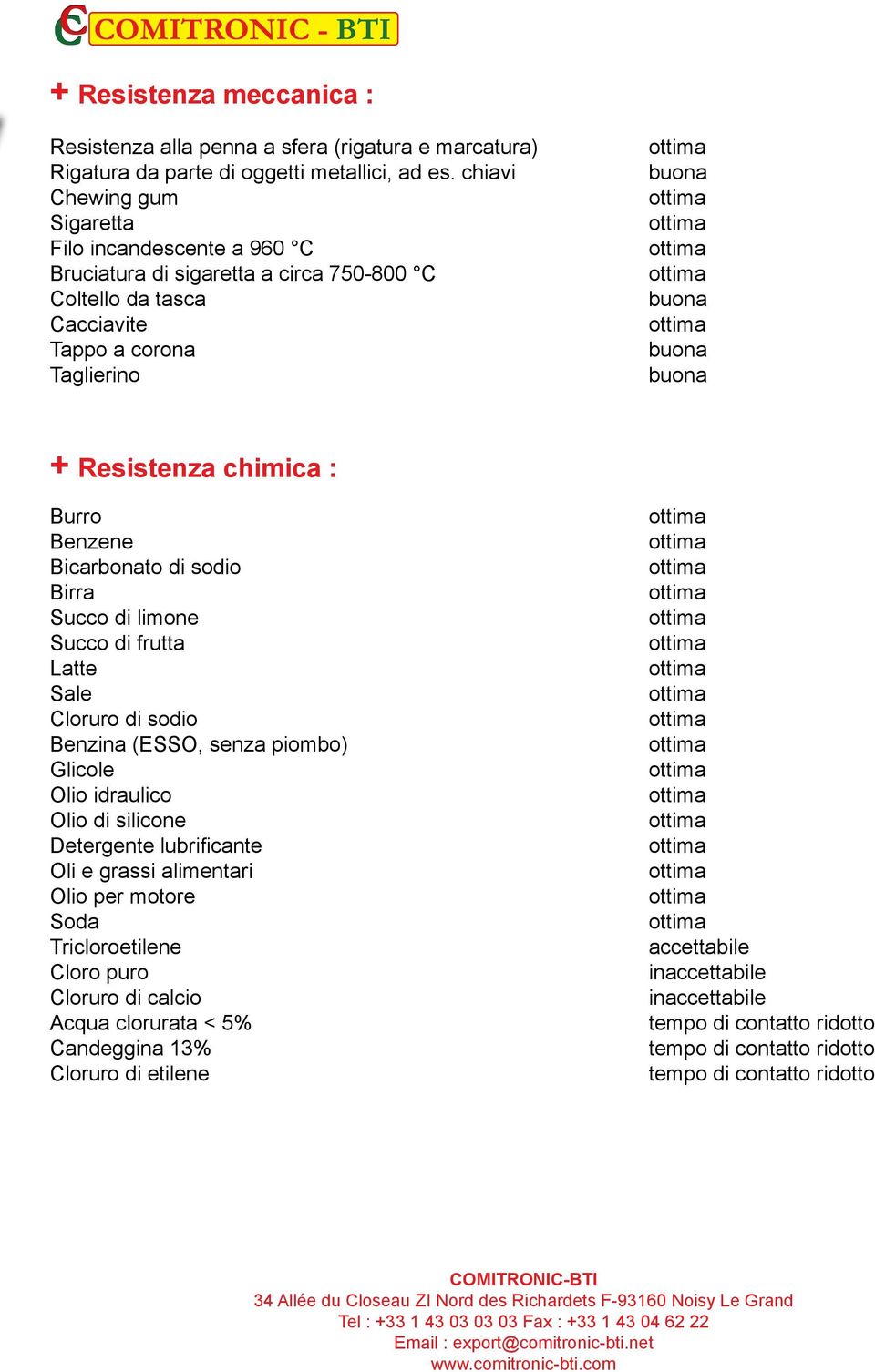 chimica : Burro Benzene Bicarbonato di sodio Birra Succo di limone Succo di frutta Latte Sale Cloruro di sodio Benzina (ESSO, senza piombo) Glicole Olio idraulico Olio di silicone Detergente