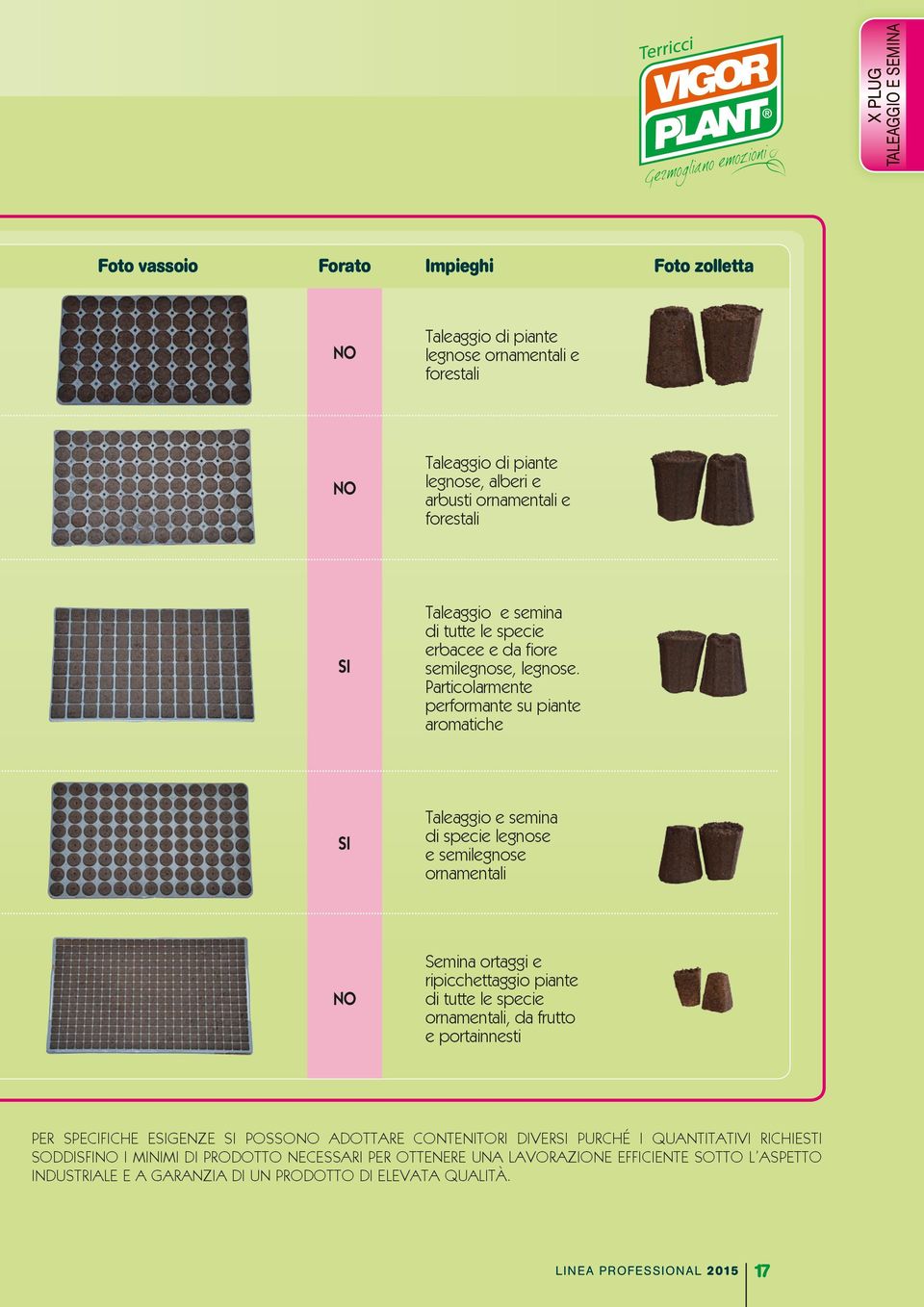 Particolarmente performante su piante aromatiche SI Taleaggio e semina di specie legnose e semilegnose ornamentali NO Semina ortaggi e ripicchettaggio piante di tutte le specie ornamentali, da