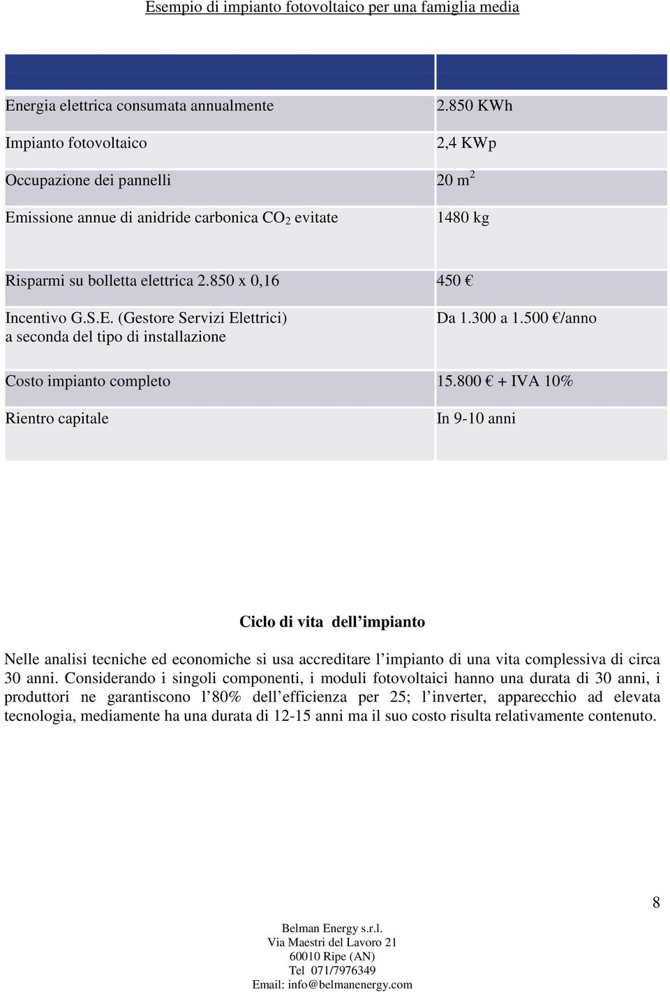 300 a 1.500 /anno Costo impianto completo 15.