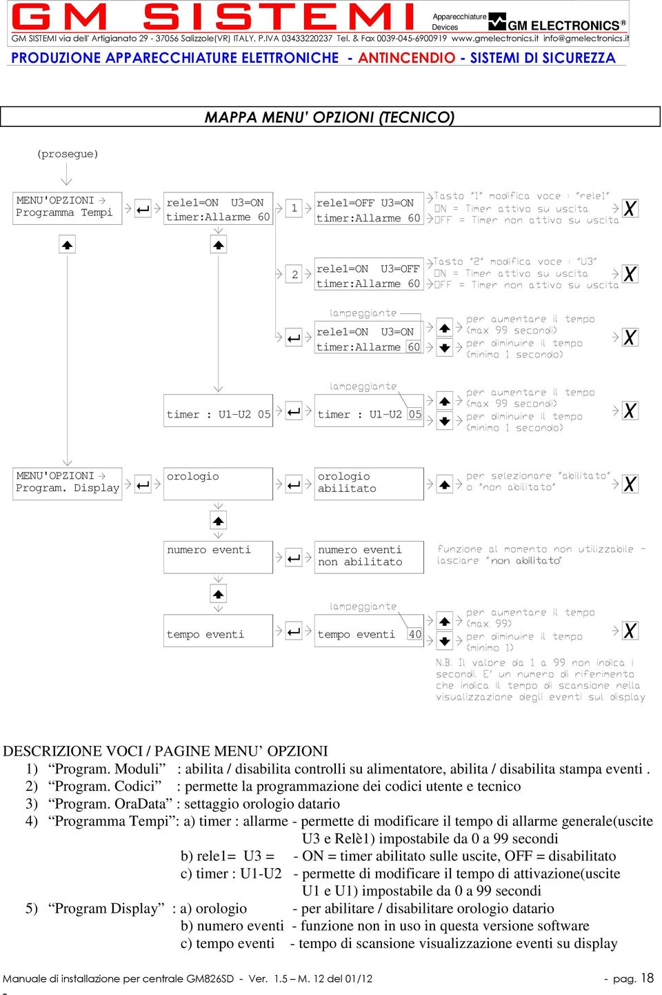 timer:allarme 60 2 rele1=on U3=OFF timer:allarme 60 rele1=on U3=ON timer:allarme 60 timer : U1-U2 05 timer : U1-U2 05 MENU'OPZIONI Program.