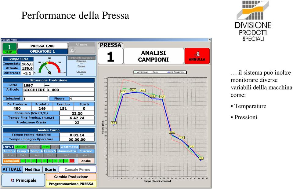 monitorare diverse variabili