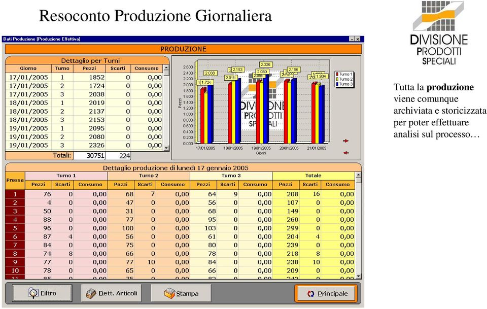 comunque archiviata e