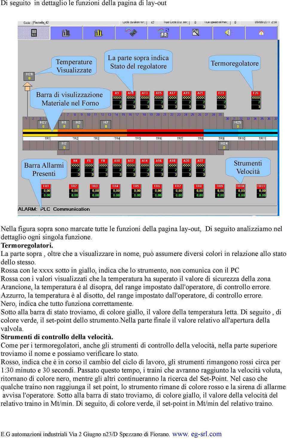 La parte sopra, oltre che a visualizzare in nome, può assumere diversi colori in relazione allo stato dello stesso.