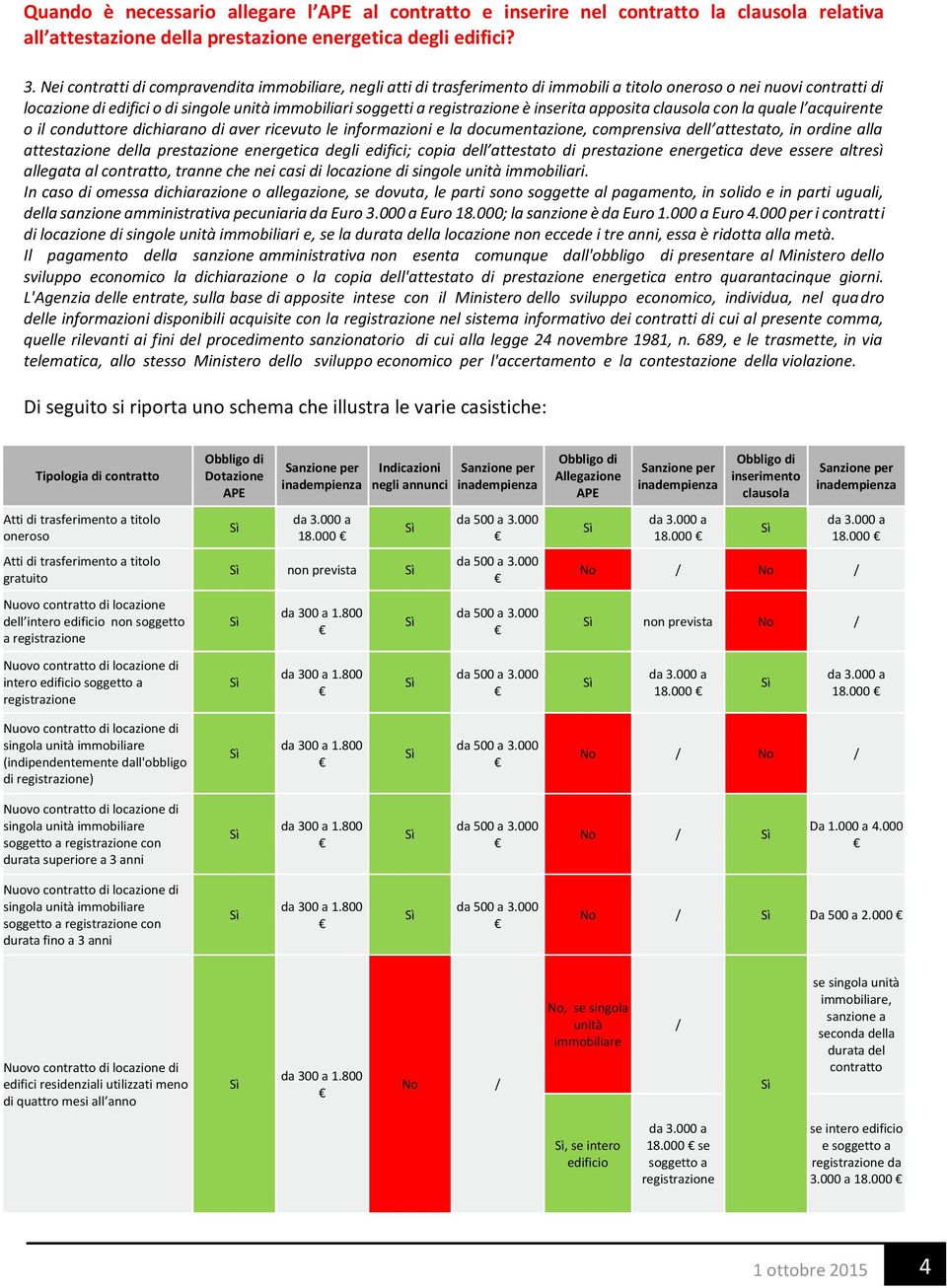 registrazione è inserita apposita clausola con la quale l acquirente o il conduttore dichiarano di aver ricevuto le informazioni e la documentazione, comprensiva dell attestato, in ordine alla