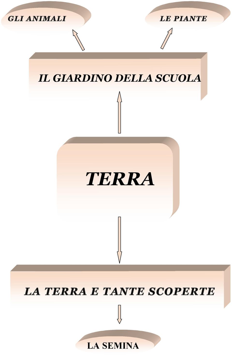 SCUOLA TERRA LA TERRA