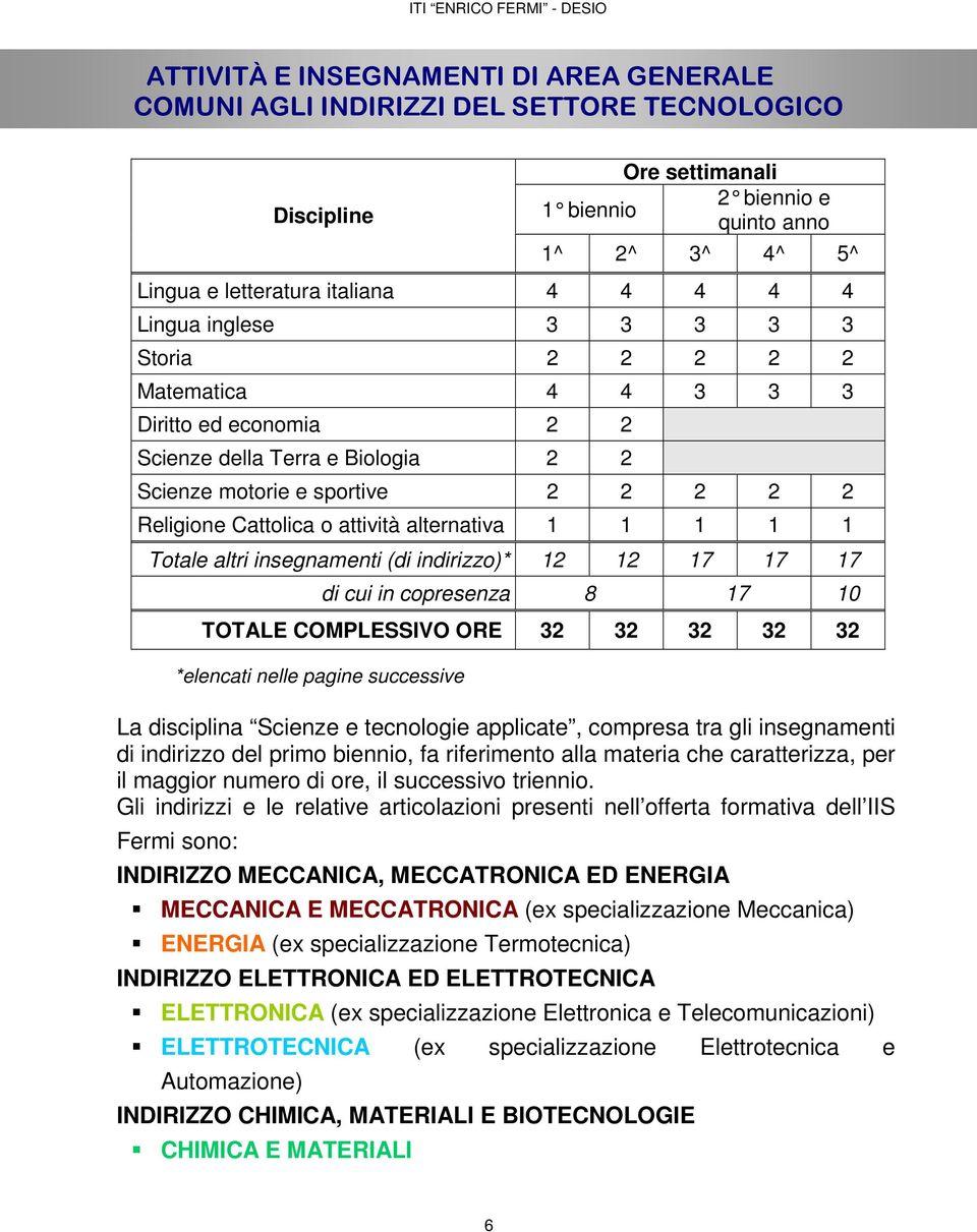 alternativa 1 1 1 1 1 Totale altri insegnamenti (di indirizzo)* 12 12 17 17 17 di cui in copresenza 8 17 10 TOTALE COMPLESSIVO ORE 32 32 32 32 32 *elencati nelle pagine successive La disciplina