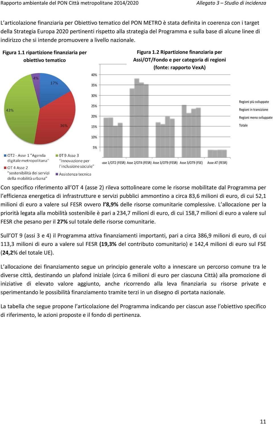 2 Ripartizione finanziaria per Assi/OT/Fondo e per categoria di regioni (fonte: rapporto VexA) 30% 25% 20% 15% Regioni più sviluppate Regioni in transizione Regioni meno sviluppate Totale 10% 5% 0%