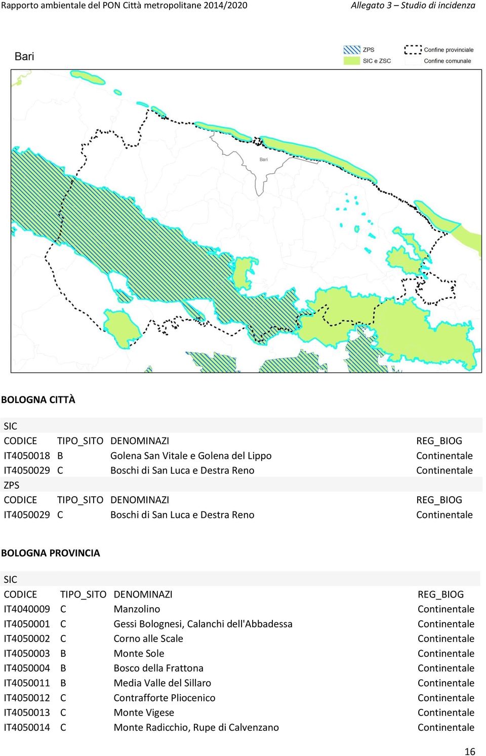 IT4050002 C Corno alle Scale Continentale IT4050003 B Monte Sole Continentale IT4050004 B Bosco della Frattona Continentale IT4050011 B Media Valle del Sillaro