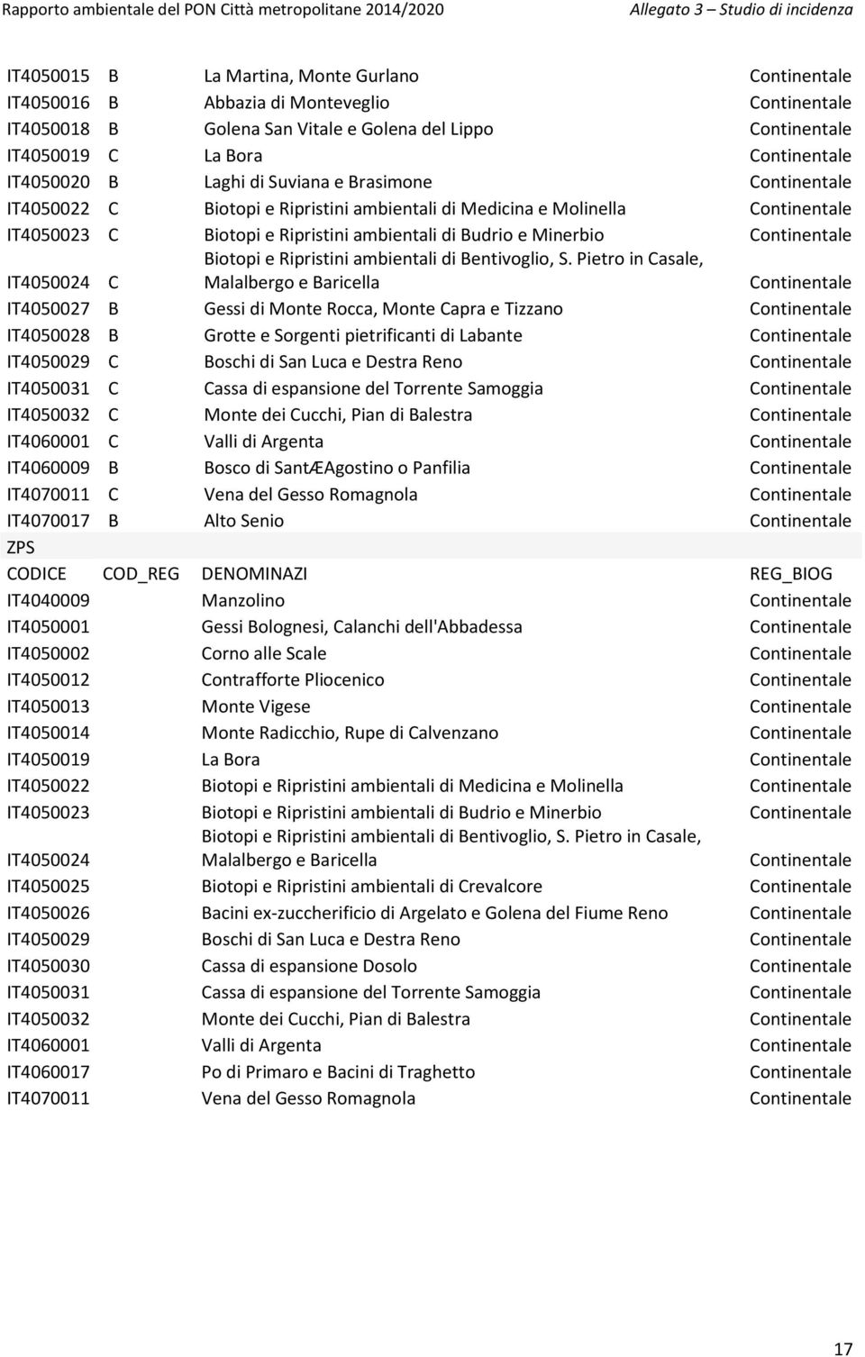 Continentale IT4050024 C Biotopi e Ripristini ambientali di Bentivoglio, S.