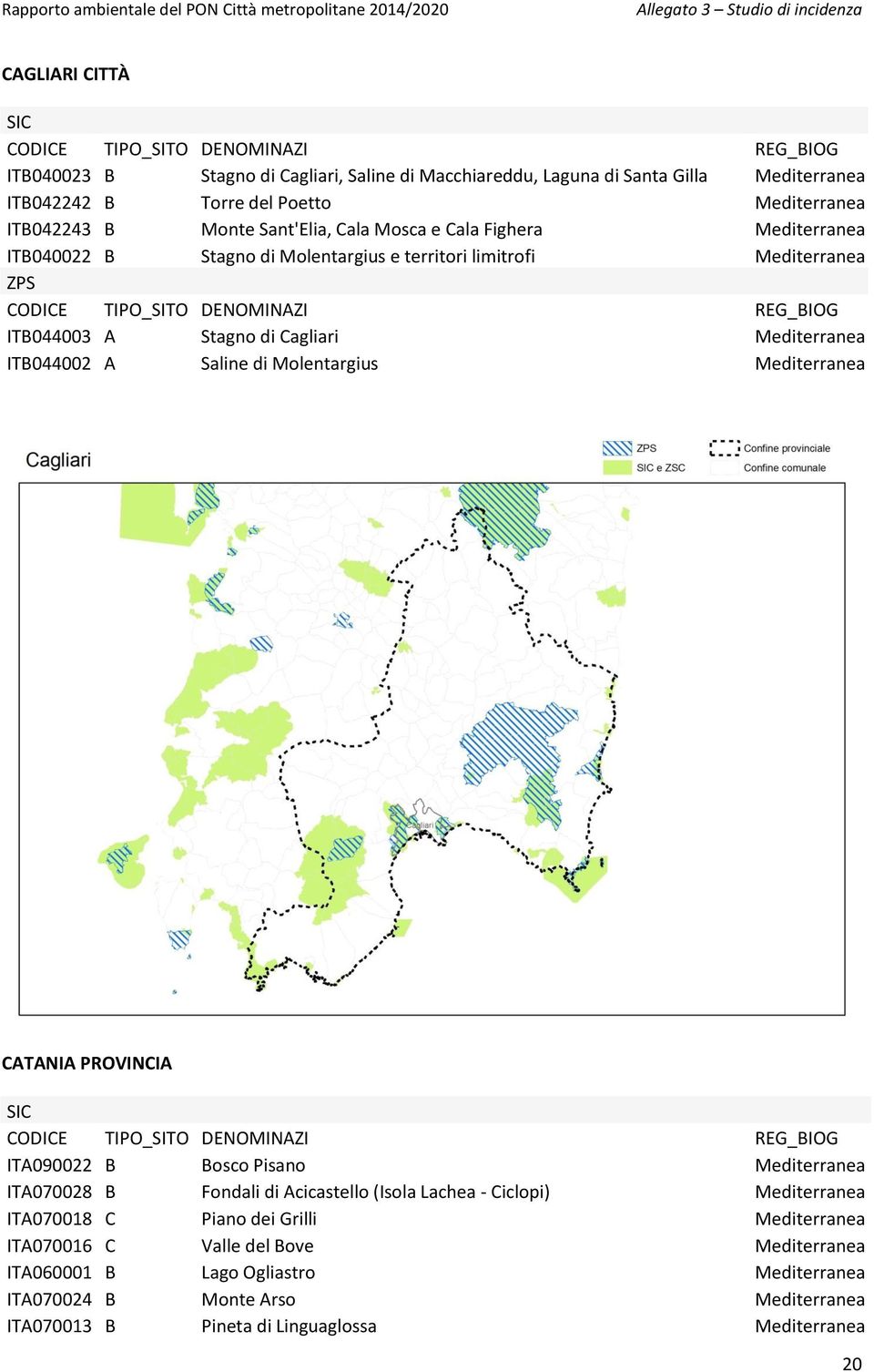 Molentargius Mediterranea CATANIA PROVINCIA SIC ITA090022 B Bosco Pisano Mediterranea ITA070028 B Fondali di Acicastello (Isola Lachea - Ciclopi) Mediterranea ITA070018 C Piano dei