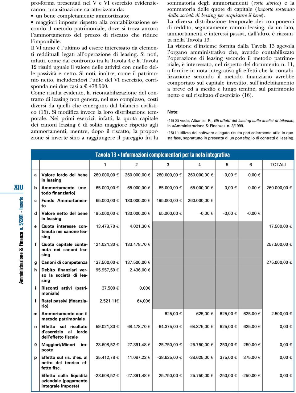 Il VI anno è l ultimo ad essere interessato da elementi reddituali legati all operazione di leasing.