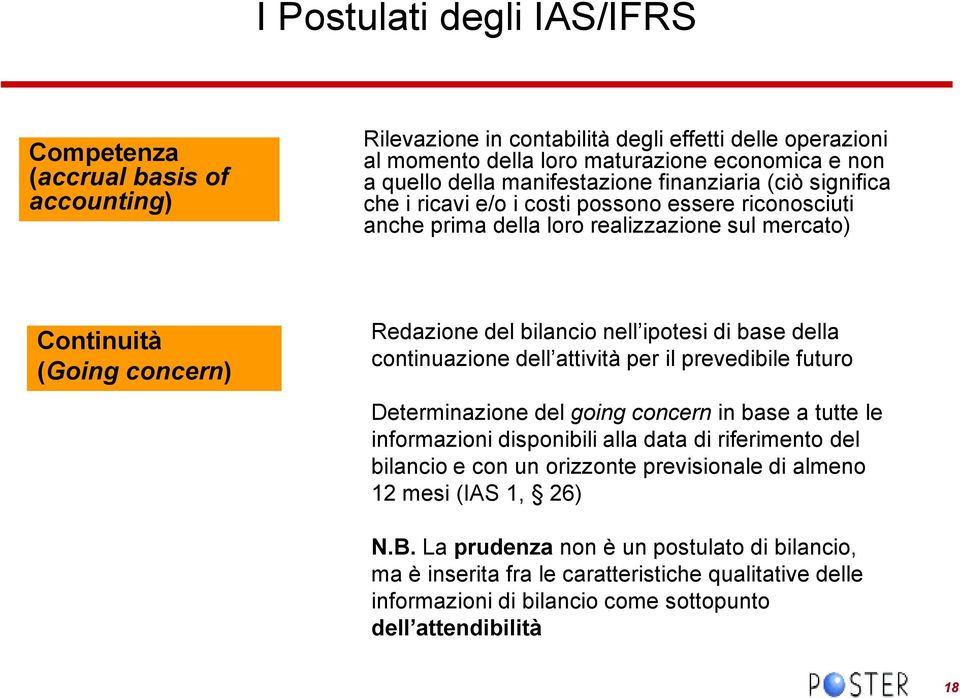 ipotesi di base della continuazione dell attività per il prevedibile futuro Determinazione del going concern in base a tutte le informazioni disponibili alla data di riferimento del bilancio e con un