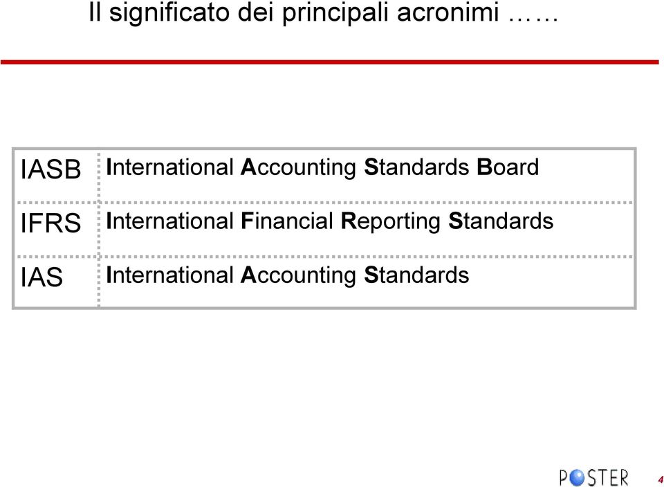 Board International Financial Reporting