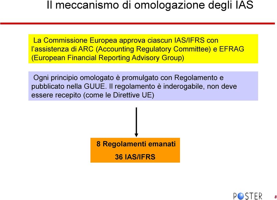 Group) Ogni principio omologato è promulgato con Regolamento e pubblicato nella GUUE.