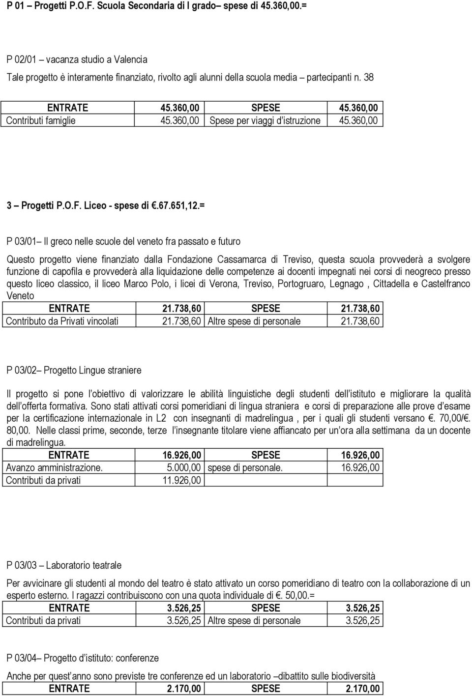 = P 03/01 Il greco nelle scuole del veneto fra passato e futuro Questo progetto viene finanziato dalla Fondazione Cassamarca di Treviso, questa scuola provvederà a svolgere funzione di capofila e