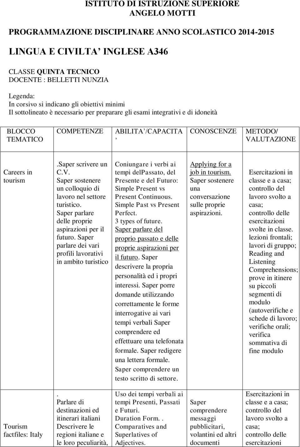 tourism.saper scrivere un C.V. Saper sostenere un colloquio di lavoro nel settore turistico. Saper parlare delle proprie aspirazioni per il futuro.