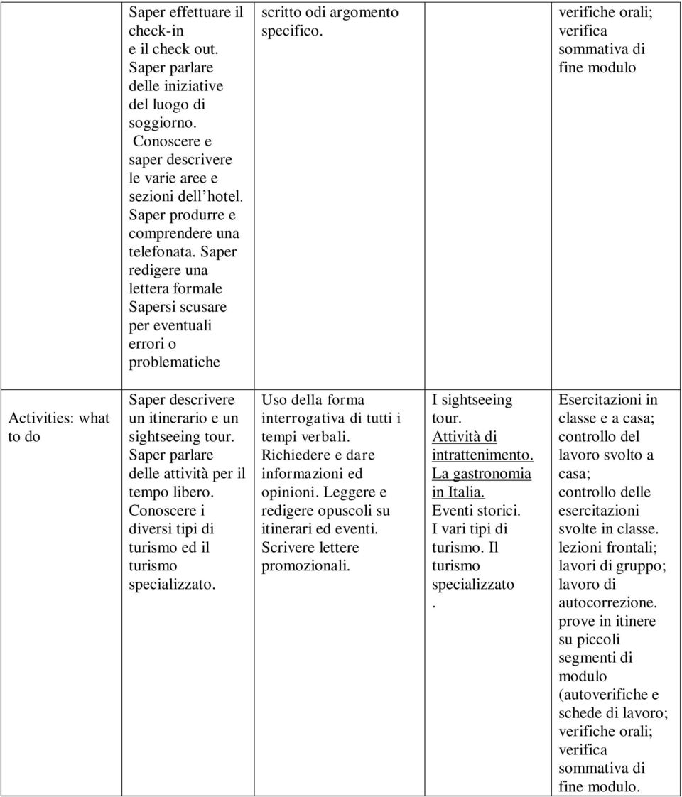 fine Activities: what to do Saper descrivere un itinerario e un sightseeing tour. Saper parlare delle attività per il tempo libero. Conoscere i diversi tipi di turismo ed il turismo specializzato.