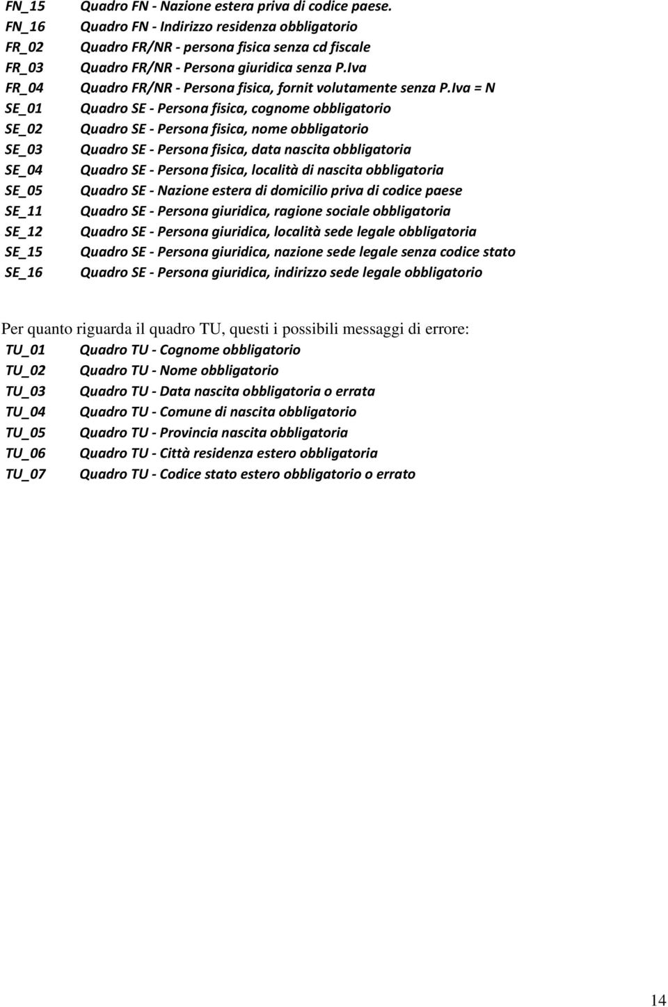 Iva = N Quadro SE - Persona fisica, cognome obbligatorio Quadro SE - Persona fisica, nome obbligatorio Quadro SE - Persona fisica, data nascita obbligatoria Quadro SE - Persona fisica, località di