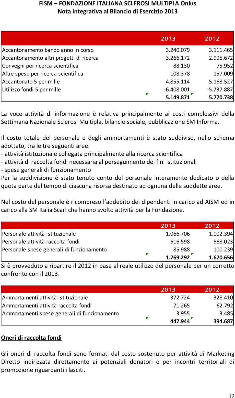 738 La voce attività di informazione è relativa principalmente ai costi complessivi della Settimana Nazionale Sclerosi Multipla, bilancio sociale, pubblicazione SM Informa.