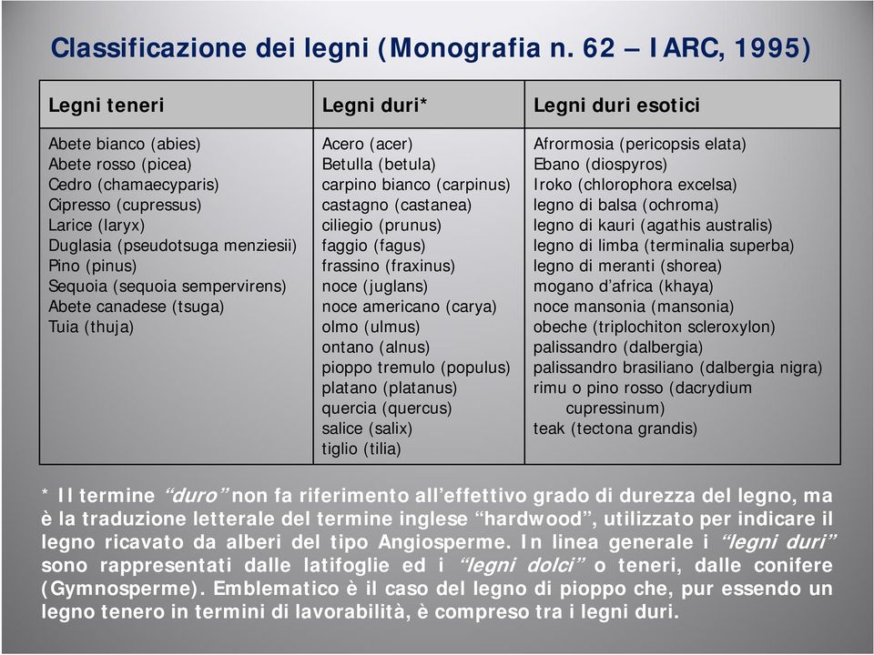 (pinus) Sequoia (sequoia sempervirens) Abete canadese (tsuga) Tuia (thuja) Acero (acer) Betulla (betula) carpino bianco (carpinus) castagno (castanea) ciliegio (prunus) faggio (fagus) frassino