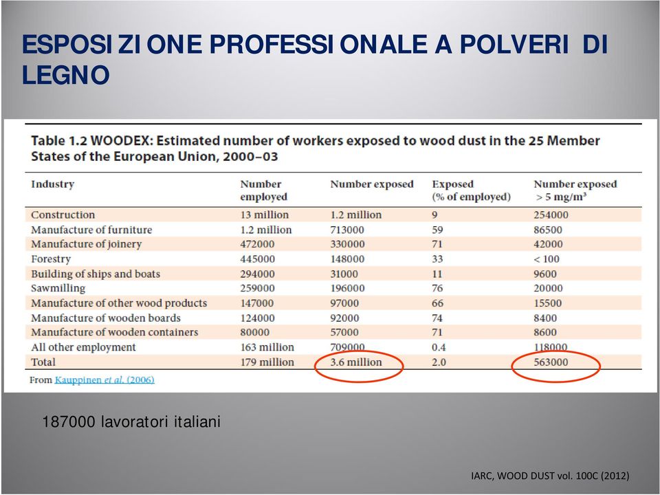 lavoratori italiani IARC,