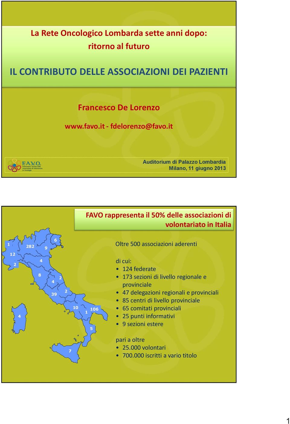 it Auditorium di Palazzo Lombardia Milano, 11 giugno 2013 FAVO rappresenta il 50% delle associazioni di volontariato in Italia 1 282 9 6 Oltre 500
