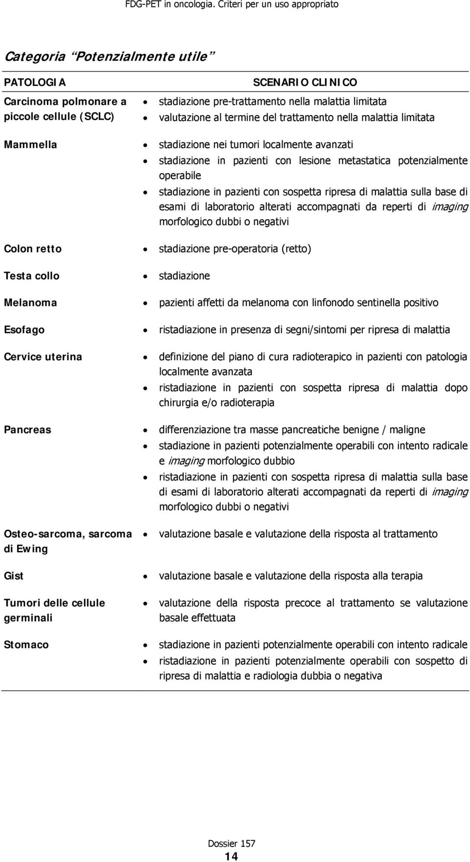 sulla base di esami di laboratorio alterati accompagnati da reperti di imaging morfologico dubbi o negativi Colon retto stadiazione pre-operatoria (retto) Testa collo stadiazione Melanoma pazienti