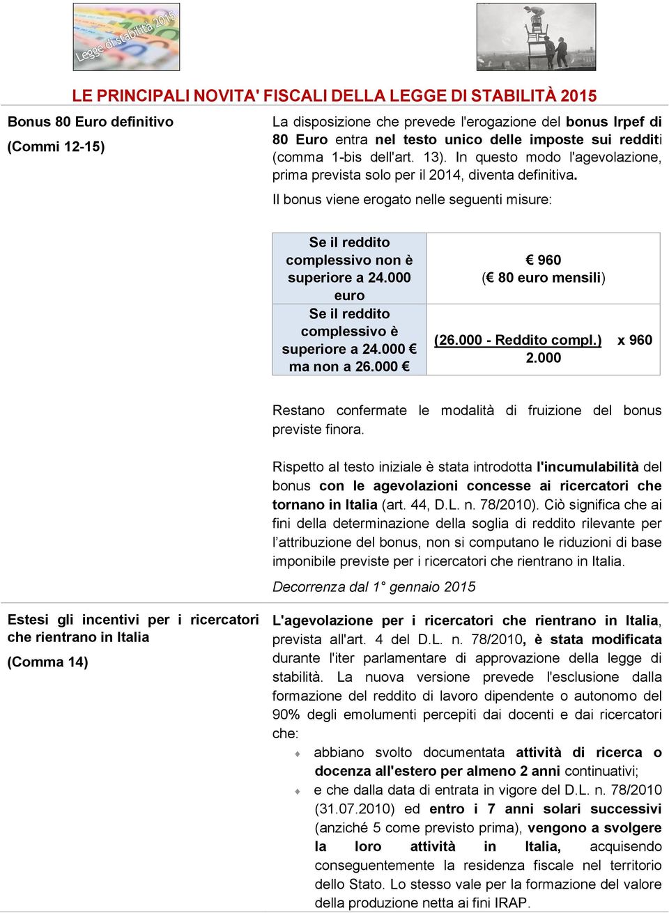 Il bonus viene erogato nelle seguenti misure: Se il reddito complessivo non è superiore a 24.000 euro Se il reddito complessivo è superiore a 24.000 ma non a 26.000 960 ( 80 euro mensili) (26.