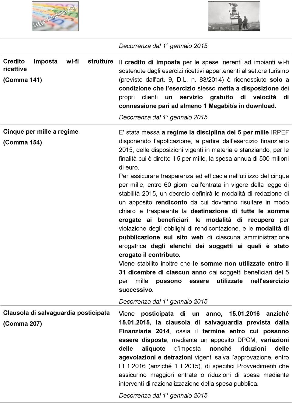 83/2014) è riconosciuto solo a condizione che l esercizio stesso metta a disposizione dei propri clienti un servizio gratuito di velocità di connessione pari ad almeno 1 Megabit/s in download.