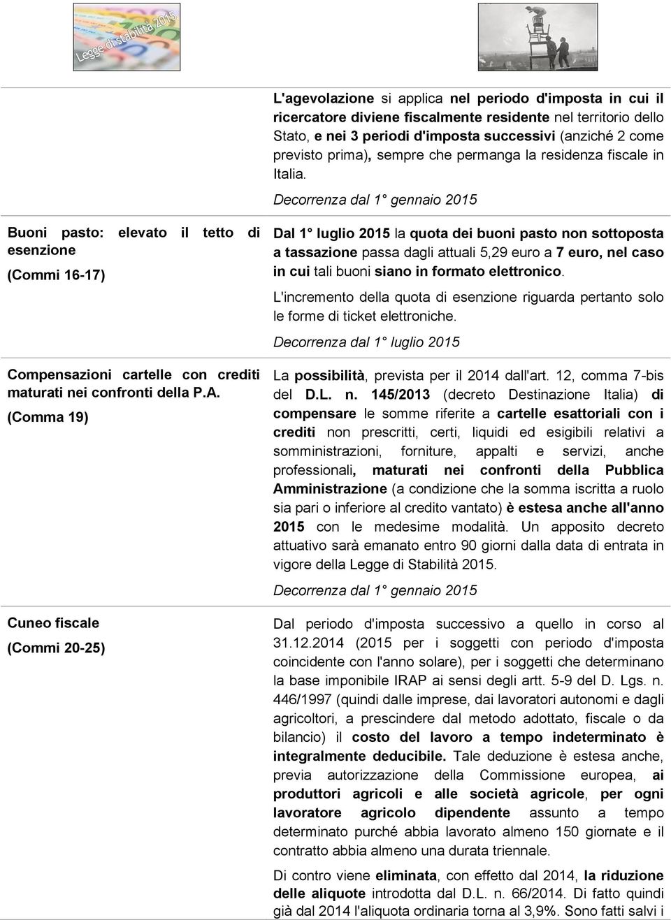 (Comma 19) Cuneo fiscale (Commi 20-25) Dal 1 luglio 2015 la quota dei buoni pasto non sottoposta a tassazione passa dagli attuali 5,29 euro a 7 euro, nel caso in cui tali buoni siano in formato