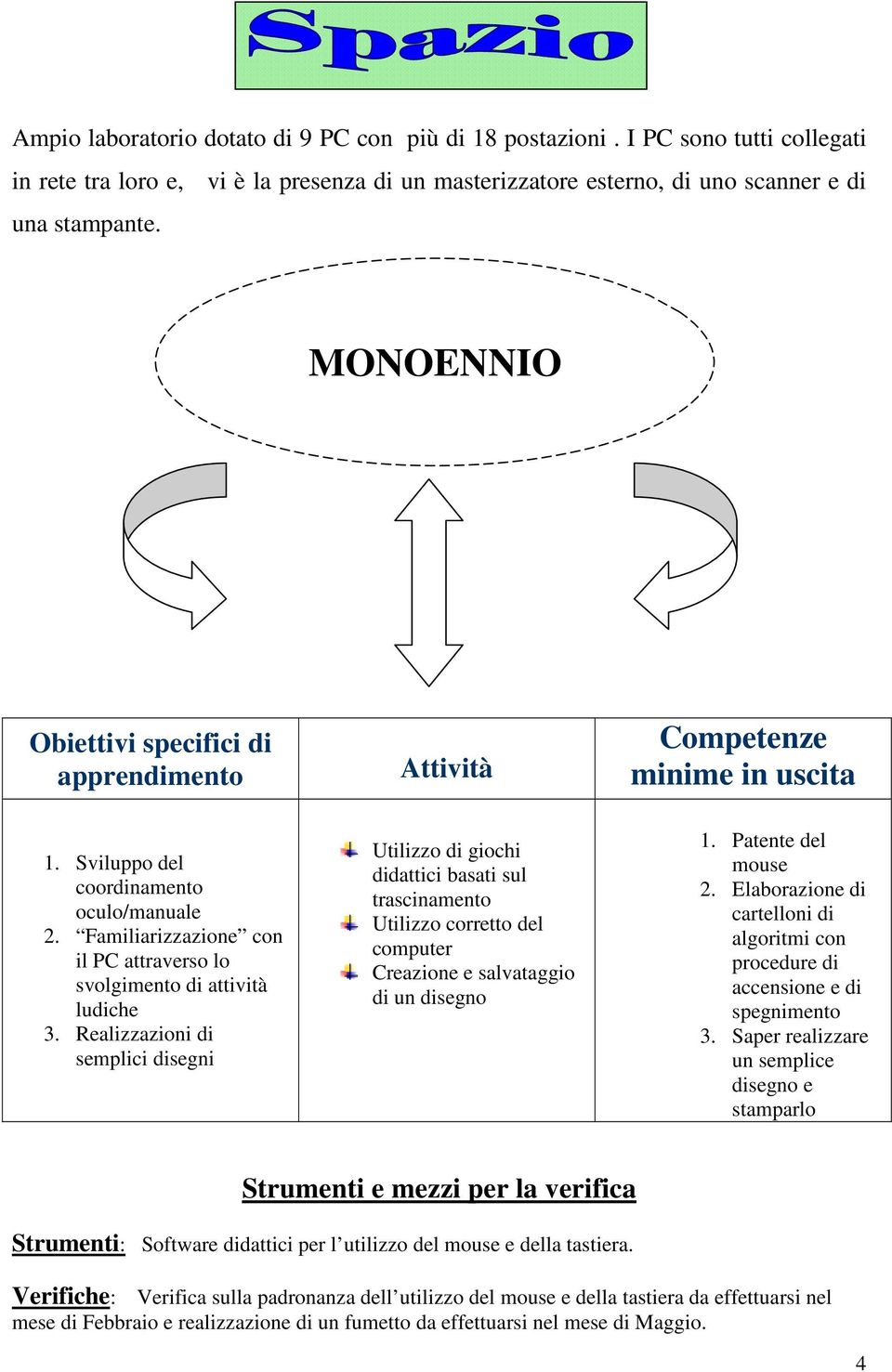 Familiarizzazione con il PC attraverso lo svolgimento di attività ludiche 3.