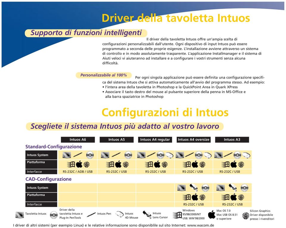 L applicazione Installmanager e il sistema di Aiuti veloci vi aiuteranno ad installare e a configurare i vostri strumenti senza alcuna difficoltà.