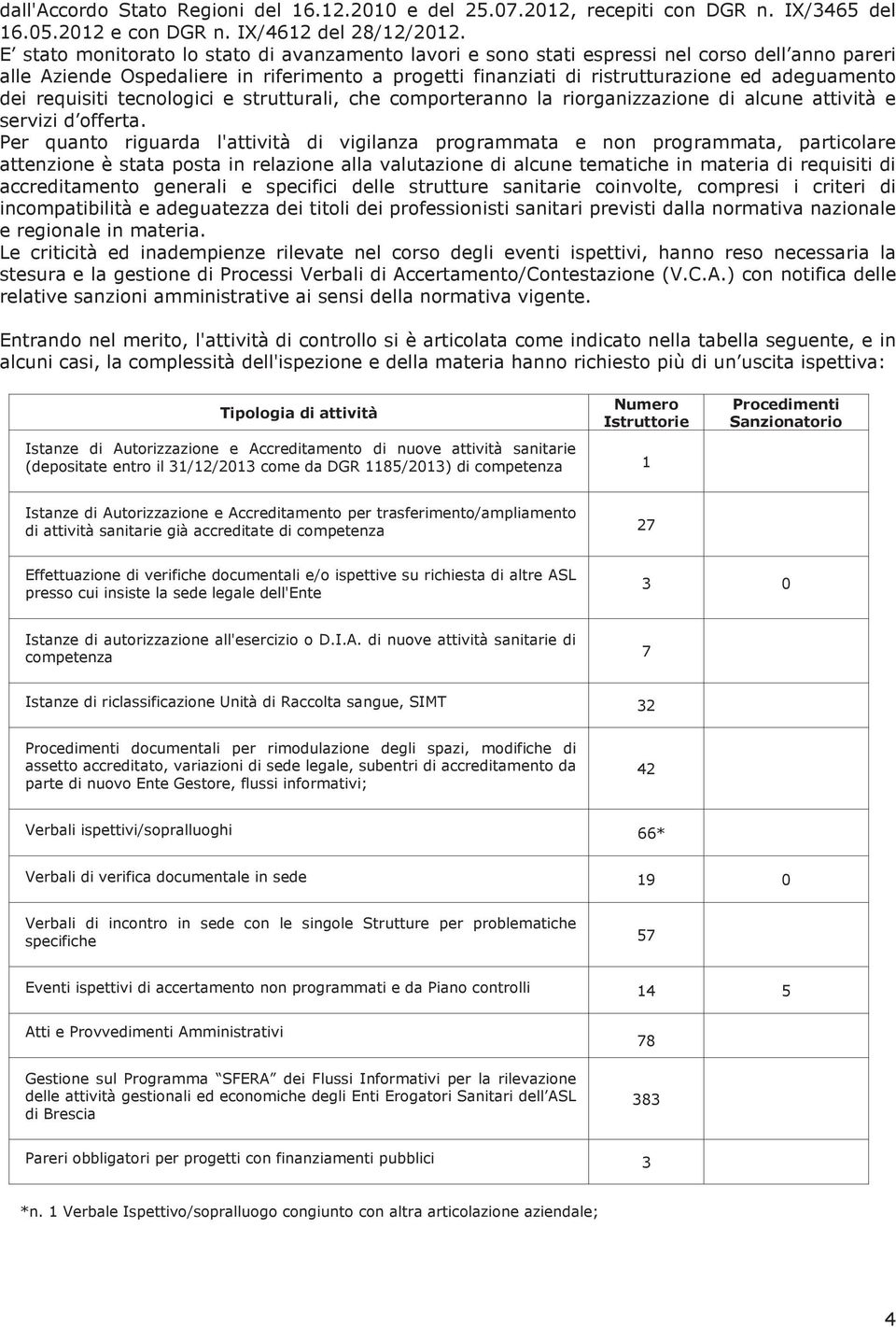 requisiti tecnologici e strutturali, che comporteranno la riorganizzazione di alcune attività e servizi d offerta.