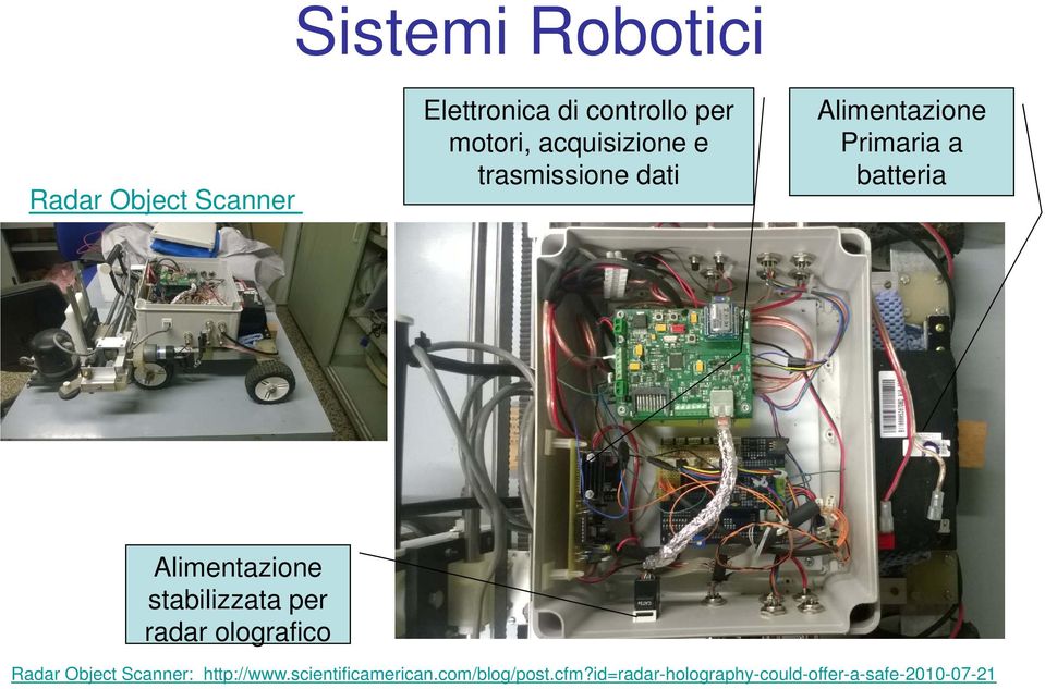 Alimentazione stabilizzata per radar olografico Radar Object Scanner: