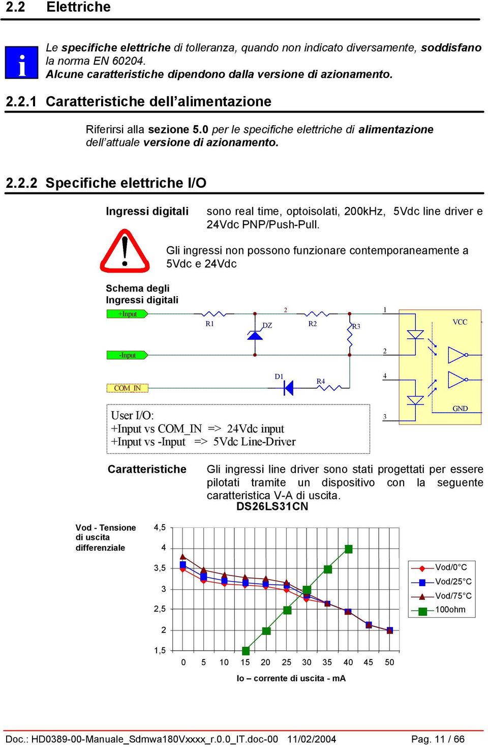 .. Specfche elettrche I/O Ingress dgtal sono real tme, optosolat, 00kHz, 5Vdc lne drver e 4Vdc PNP/Push-Pull.