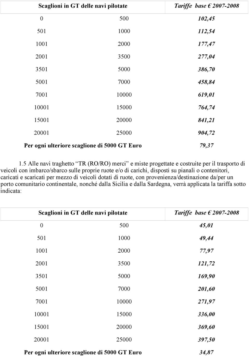 5 Alle navi traghetto TR (RO/RO) merci e miste progettate e costruite per il trasporto di veicoli con imbarco/sbarco sulle proprie ruote e/o di carichi, disposti su pianali o contenitori, caricati e