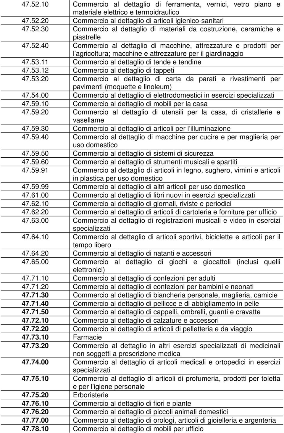 53.20 Commercio al dettaglio di carta da parati e rivestimenti per pavimenti (moquette e linoleum) 47.54.00 Commercio al dettaglio di elettrodomestici in esercizi specializzati 47.59.