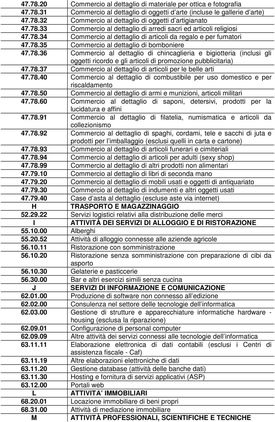 78.37 Commercio al dettaglio di articoli per le belle arti 47.78.40 Commercio al dettaglio di combustibile per uso domestico e per riscaldamento 47.78.50 Commercio al dettaglio di armi e munizioni, articoli militari 47.