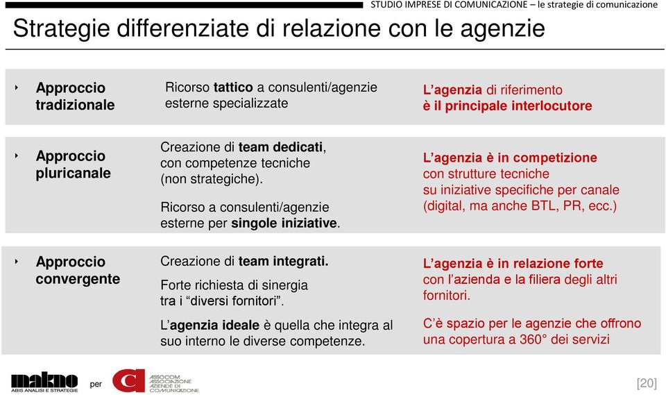 Ricorso a consulenti/agenzie esterne singole iniziative. L agenzia è in competizione con strutture tecniche su iniziative specifiche canale (digital, ma anche BTL, PR, ecc.